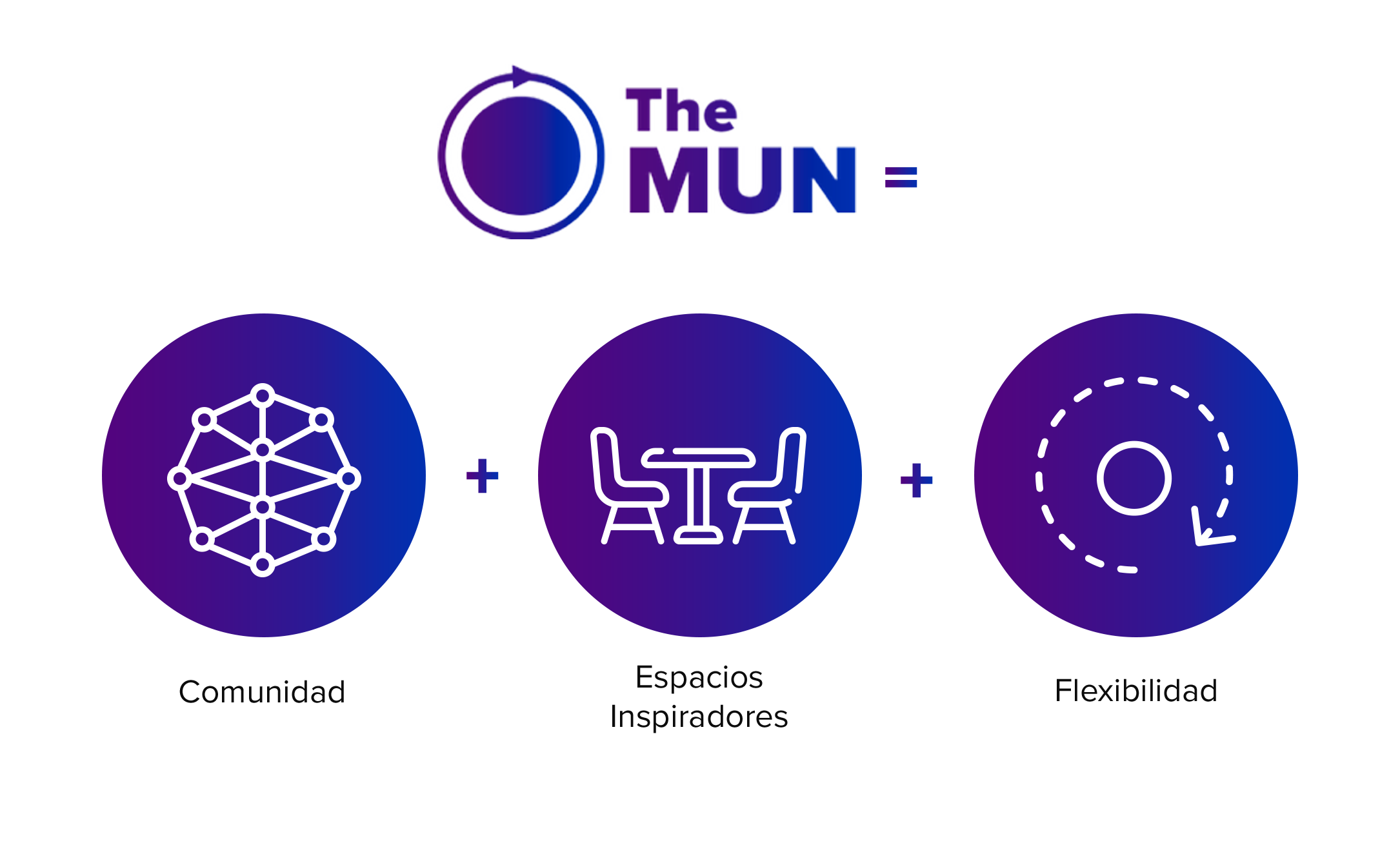 INFOGRAFÍA THE MUN movil